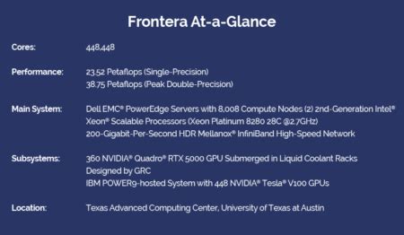 GRC's ICEraQ® System Cools New Frontera Supercomputer. | GRC