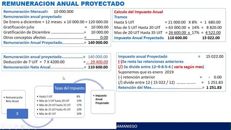 Caso Practico De Renta De Quinta Categoria 1 2 Youtube