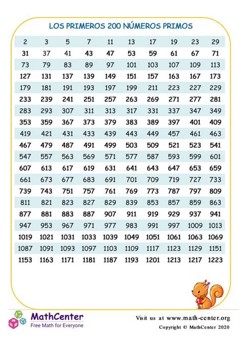 Números Primos De 1 A 200 - Hojas De Trabajo De Números Primos Hasta 200