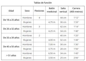 Requisitos Para Ser Escolta Espa A Dontutoriales