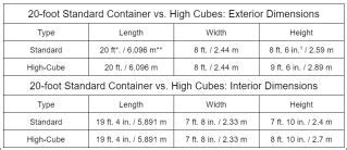 20ft Container Dimensions - Size, Weight, and Capacity