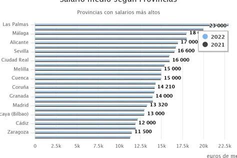 Descubre Cu Nto Gana Un T Cnico De Imagen Para El Diagn Stico M Dico