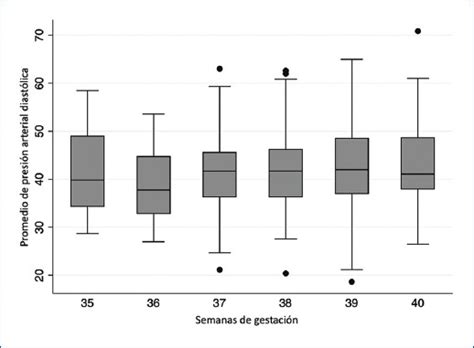 Presi N Arterial En Reci N Nacidos Sanos De T Rmino Y Pret Rmino Tard O