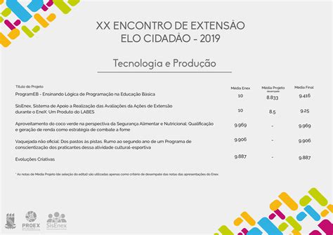 Prêmio Elo Cidadão 2019 UNIVERSIDADE FEDERAL DA PARAÍBA UFPB PRÓ