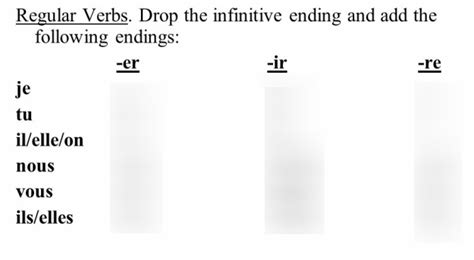 French Re Verbs Diagram Quizlet