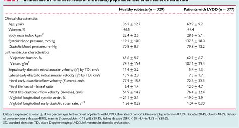 Table 1 From Normal Values And Clinical Relevance Of Left Atrial