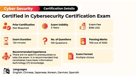 Free Questions On Certified Cybersecurity Certification