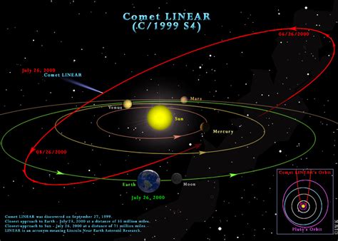 chandra resources solar system illustrations