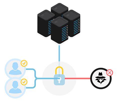 Everything You Need To Know About Web Application Firewalls Wafs