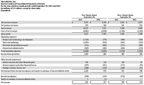 メルカド・リブレ 決算fy2023 Q3｜ファイナンスレポーター
