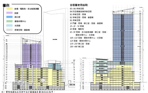 高雄捷運凹子底站旁商業區地上權案 『富邦凹子底』 招商 皓欣不動產規劃顧問有限公司