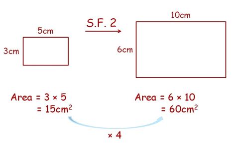 Find The Scale Factor Worksheet