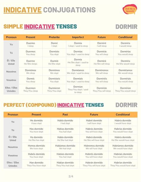 Dormir Conjugation 101 Conjugate Dormir In Spanish Tell Me In Spanish