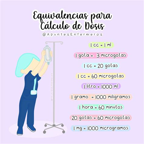 Equivalencias para cálculo de dosis Tecnico auxiliar de