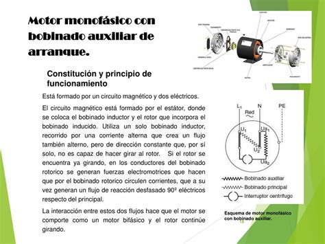 Principio De Funcionamiento De Un Motor Universal Rese As Motor