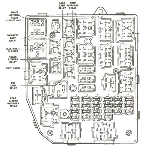 Fuse Box For Jeep Grand Cherokee