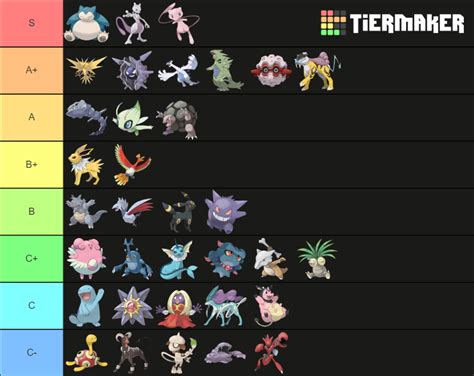 Viability Ranking Gsc Ubers Tier List Community Rankings Tiermaker