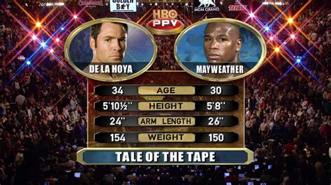 Floyd Mayweather Vs Oscar Dela Hoya