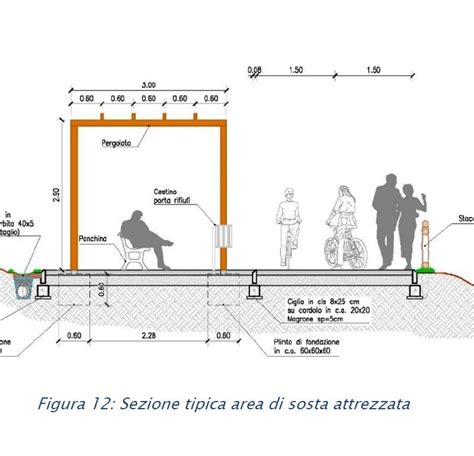 Vibo Il Vecchio Tracciato Della Littorina Pronto A Diventare Una