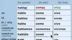 33 idées de Verbos espagnol espagnol apprendre cours espagnol