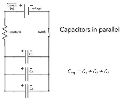 Capacitors In Series And Parallel Electricity Magnetism