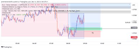 Capitalcom Eurusd Chart Image By Jeremiecharles Tradingview