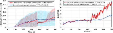 Evolution Of Soot Volume Fraction Behind The Curtain Left And The