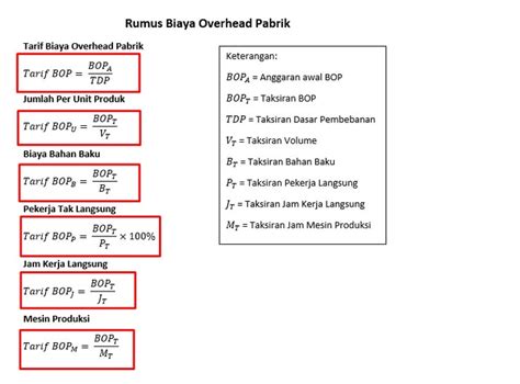 Contoh Soal Cara Menghitung Biaya Overhead Pabrik Homecare