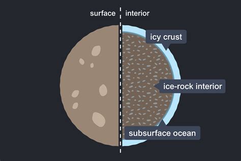 Callisto Moon Surface