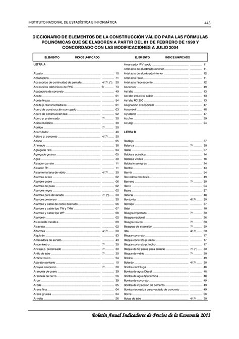 Elemento Índice Unificado Elemento Índice Unificado DICCIONARIO DE