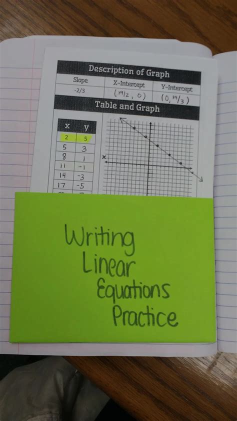 Writing Linear Equations Graphic Organizer Math Love