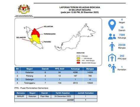 MET Malaysia Beri Amaran Hujan Berterusan Bermula Petang Ini Di