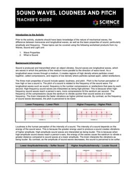 Properties of Sound Waves Lab Activity on Frequency Pitch Amplitude ...