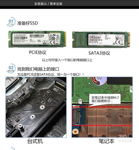 【原始大图】三星pm981a Pcie Nvme（256gb）评测图解图片欣赏 Zol中关村在线