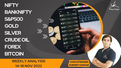 14 18 Nov 22 Analysis NIFTY BANKNIFTY S P500 GOLD SILVER