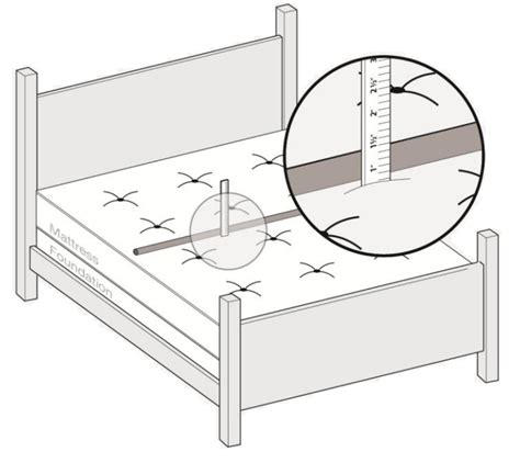 Warranty Claim Submission | Symbol Mattress