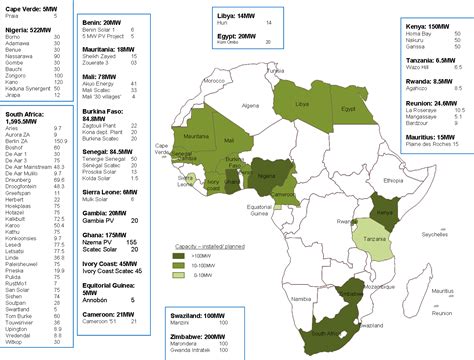 Africa Power / Water / Infra Blog: Powering the continent: Solar Photovoltaics in Africa