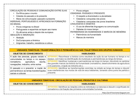 Prova De Geografia Ano Ensino Medio Hidrografia Ensino Relacionado