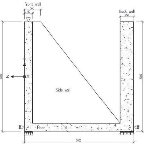 Stress Strain Curve For S355 Steel Used For The Support Pipes L 0