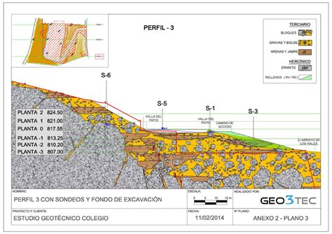 Informe Geot Cnico Ii En Qu Consiste Un Estudio Geot Cnico E Struc