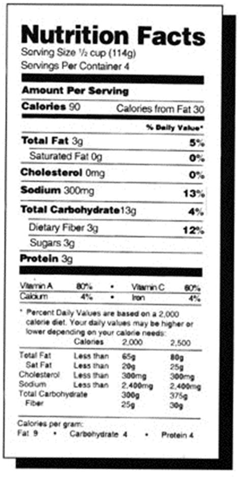 lamb meat nutrition