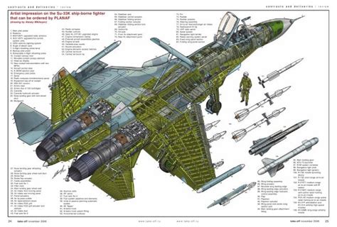 Installation climatisation gainable: Sukhoi 30mki vs f16