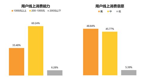 美团外卖产品分析报告 需求交互原型图 知乎