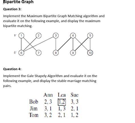 Solved Bipartite Graph Question 3 Implement The Maximum Chegg