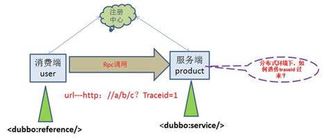 实用架构技术，阿里p7架构师教你如何设计解决方案 阿里p7架构师年薪