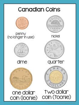 Canadian Coin Posters by The Teaching Rabbit | Teachers Pay Teachers