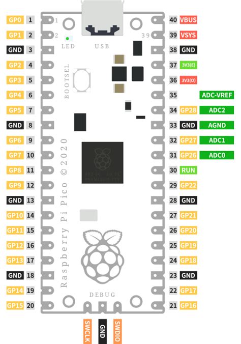 What Is Raspberry Pi Pico Pinout Specs Projects