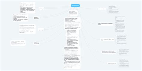 Neuropsicología Mindmeister Mapa Mental