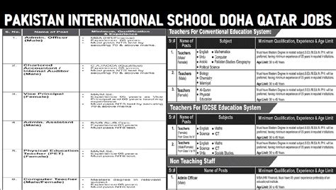 Pakistan International School Doha Qatar Jobs 6 December 2024 Apply Now