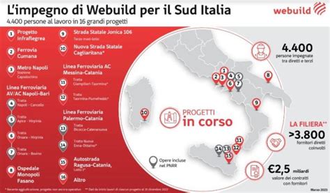 Webuild accelera su linee ferroviarie ad alta capacità in Sicilia al